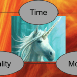 Chasing the Mythical Unicorn